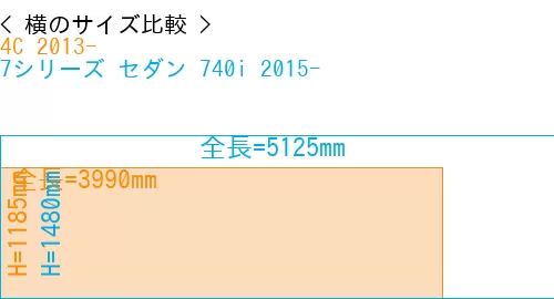 #4C 2013- + 7シリーズ セダン 740i 2015-
